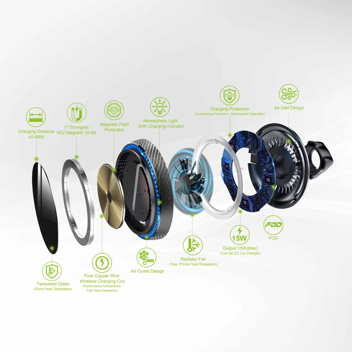 Maxwell Car Phone Holder & Wireless Fast Charger with Cooling Fan, MagSafe, 360° Suction, for iPhone and Samsung